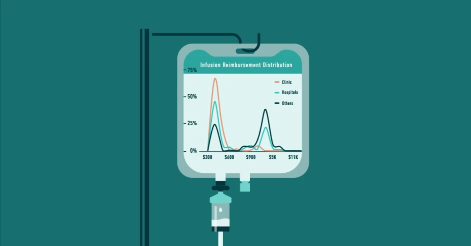 Drug Pricing & Reimbursement Infusion Confusion in 2025