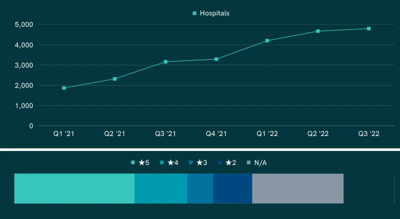 Price Transparency Hospital Data: Why am I Seeing Different Assessments of Hospital Compliance? featured image