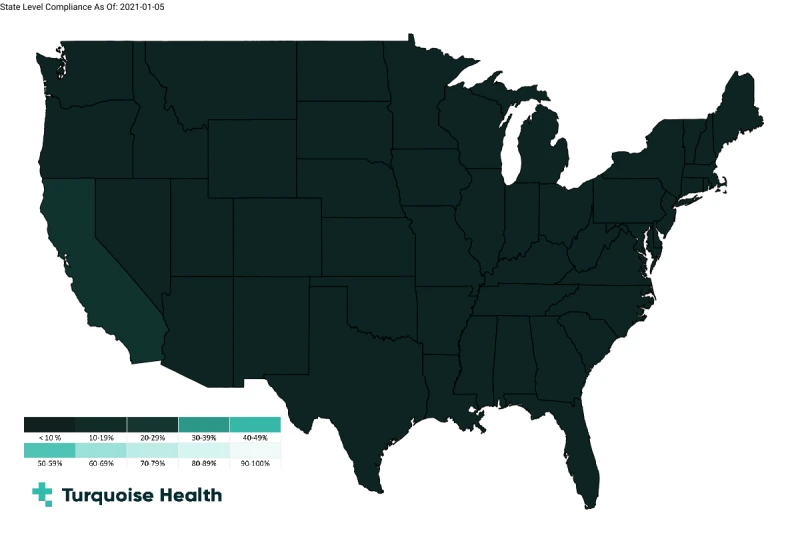 State-By-State Heat Map of Hospital Price Transparency Compliance featured image
