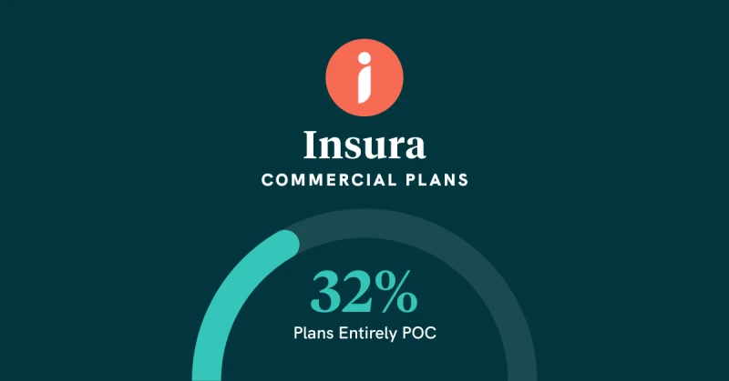 CMS Solidifies the TiC Schema, adds Percent of Billed and Per Diem Rates featured image
